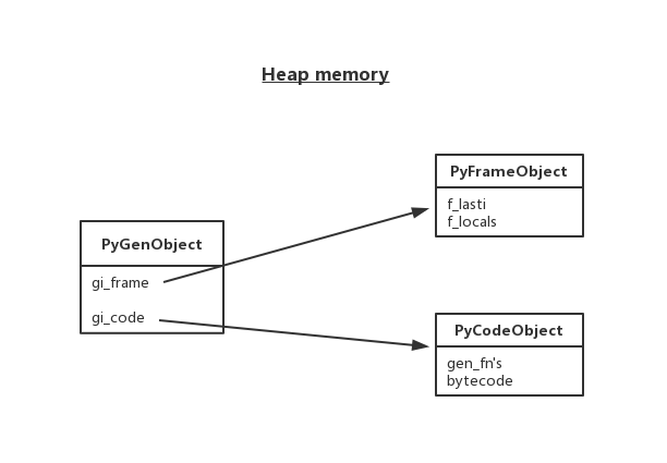 ../_images/generator.jpg